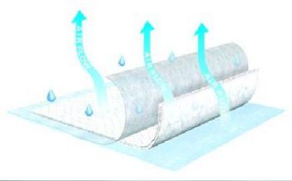 Tena Air Flow Disposable Underpads